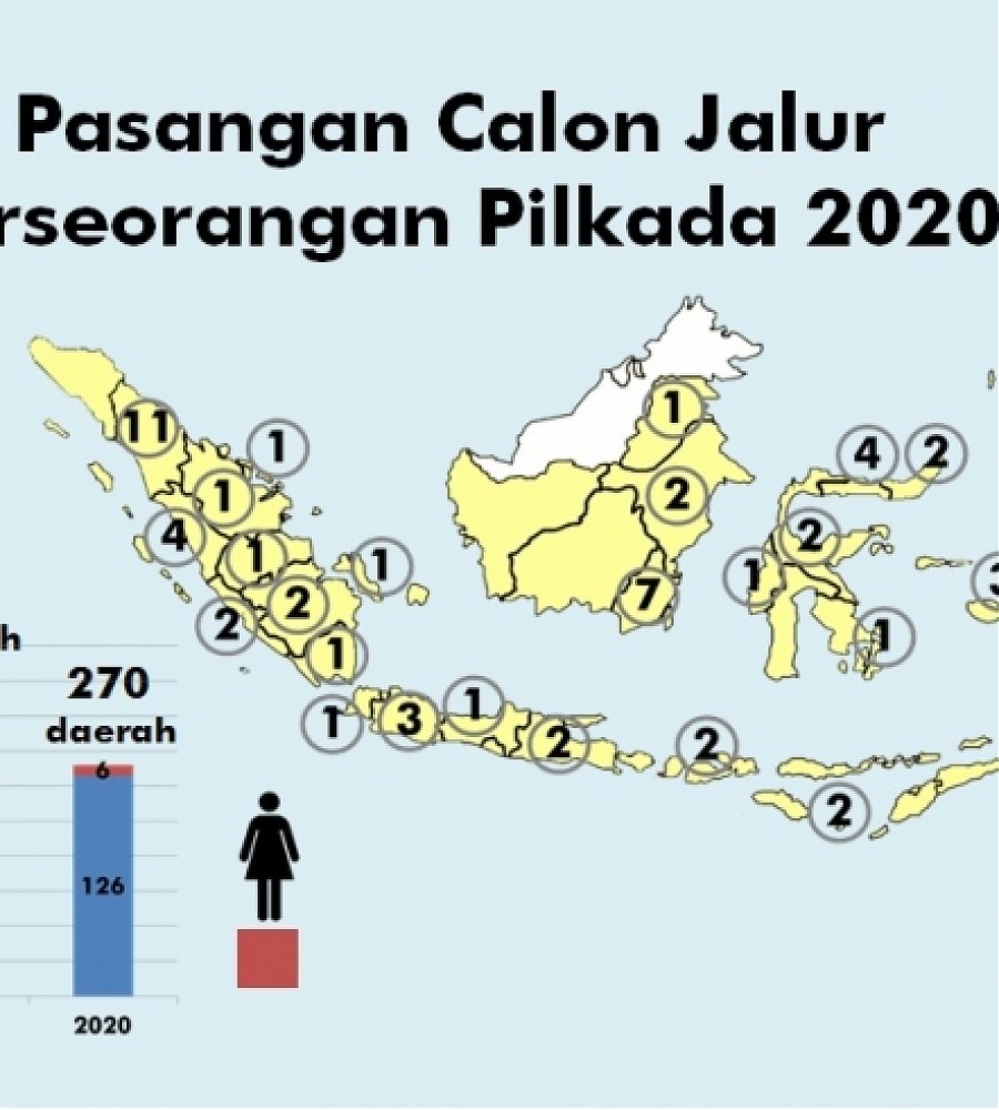 Couples Candidates Individual Path Election 2020