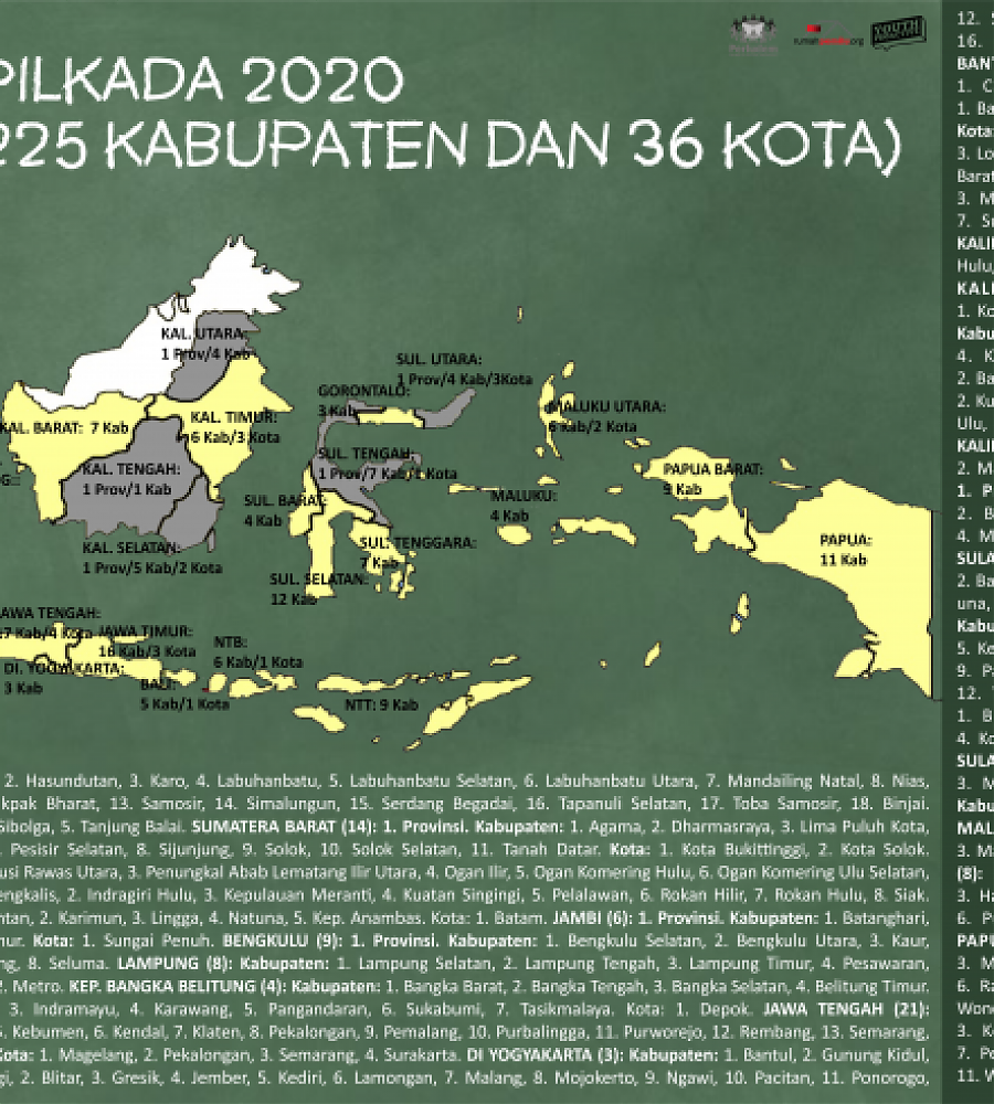 270 Daerah Pilkada 2020: 9 Provinsi, 225 Kabupaten, dan 36 Kota